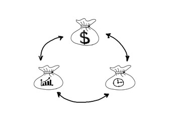 Hand drawing money bag with dollar, graph, clock concept idea for business(banking, marketing, financial) on white background