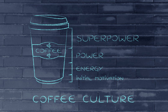 coffee tumbler with energy level from initial motivation to supe