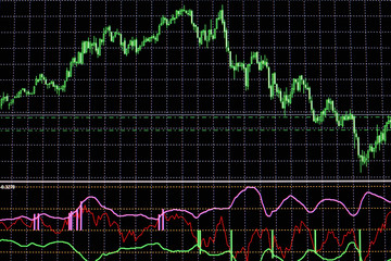 株価のチャート