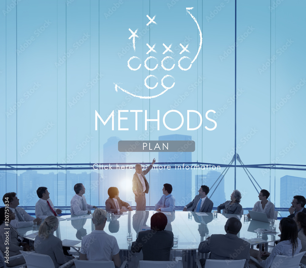 Poster Methods Accomplish Approach Procedure System Concept