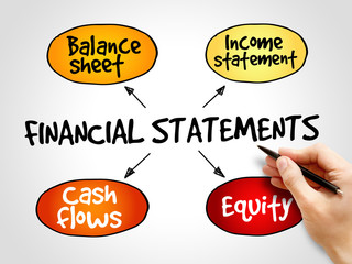 Financial statements mind map, business management strategy