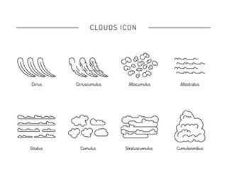 types of clouds the atmosphere - obrazy, fototapety, plakaty