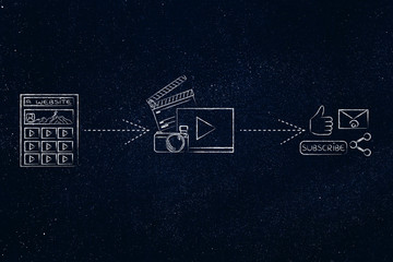 vlogging platform, videos and social media sharing inspired illu