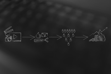 successful vlog business:  from video uploading to getting profi