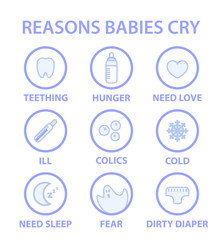 Infographics of reasons babies cry. Icon set with reasons: need sleep, need mom love, hunger, colic,  dirty diaper,  teething, ill, cold, fear. Vector flat illustration