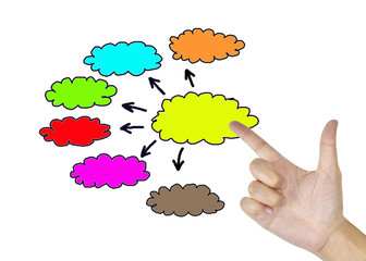 Hand drawn graphics or diagram symbols to input information concept for business (Management system) on white background.