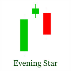 Evening Star candlestick chart pattern. Set of candle stick. Can