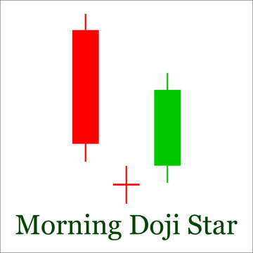 Morning Doji Star candlestick chart pattern. Set of candle stick