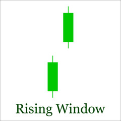 Rising Window candlestick chart pattern. Set of candle stick. Ca