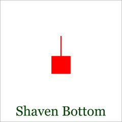 Shaven Bottom candlestick chart pattern. Set of candle stick. Ca
