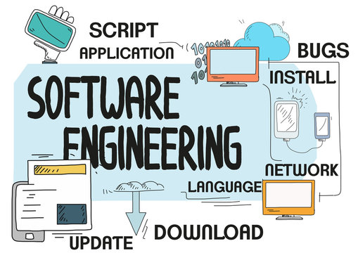 Software Engineering Concept