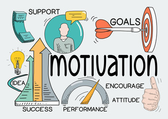 Motivation Concept