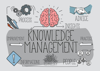 Knowledge Management Concept