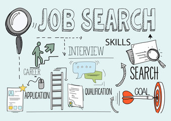 Job Search Concept