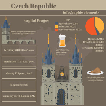Czech Republic set of infographics elements. Data about people, economy, culture, cuisine. Prague presentation - Charles bridge, beer and meat.