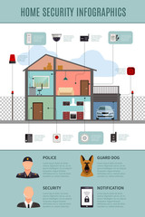 Obraz premium Home Security Infographics