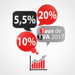 graphique bulles : taux de tva 2017