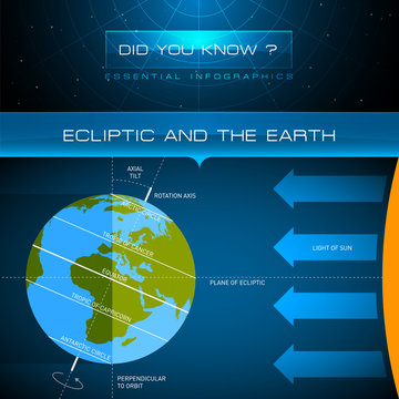 Vector Infographic - Ecliptic and the Earth

