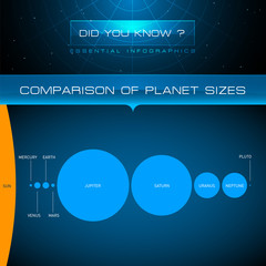 Vector Infographic - Comparison of Planet Sizes

