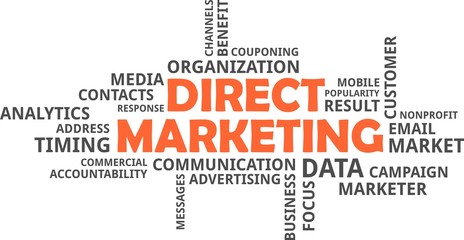 word cloud - direct marketing