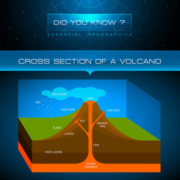 Vector Infographic - Cross Section of Volcano

