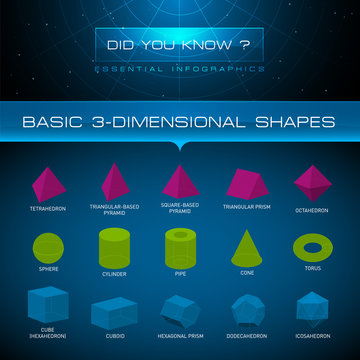 Vector Infographic - Basic 3-Dimensional Shapes

