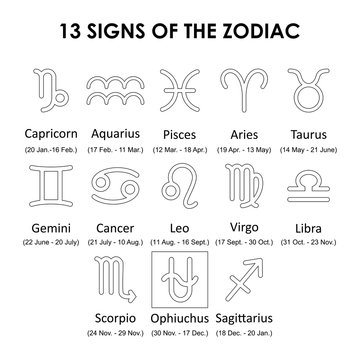 star constellation of ophiuchus ,13th sign horoscope new dates