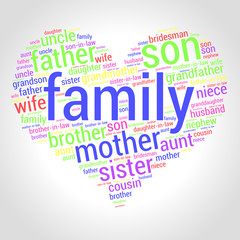 Family relations word cloud