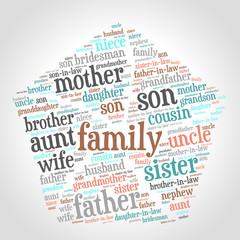 Family relations word cloud