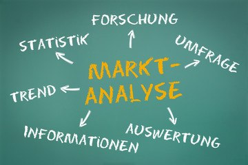 Marktanalyse Konzept auf grüner Kreidetafel
