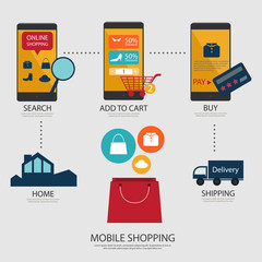 Flat design modern vector illustration icon set of online shopping, online store and mobile marketing.