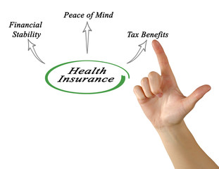 Benefits of Health Insurance