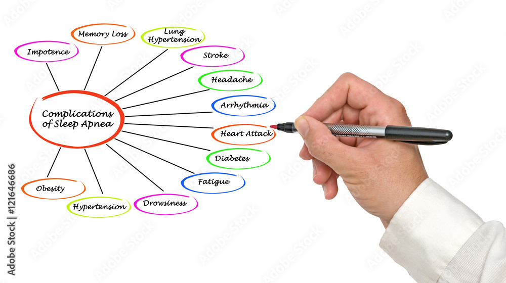 Sticker complications of sleep apnea