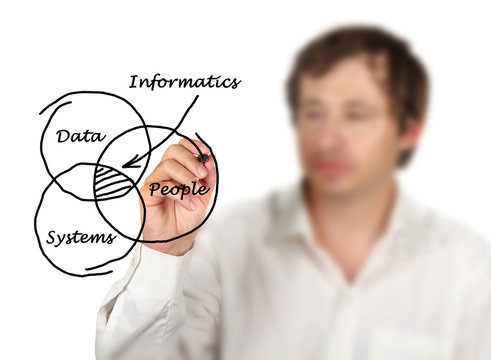 Diagram Of Informatics