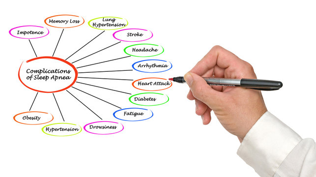 Complications of Sleep Apnea