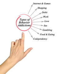 Types of Behavior Addictions