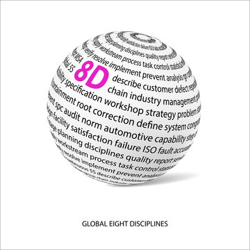 Global eight discipline word ball (8D)