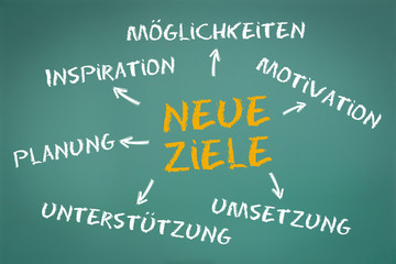 Neue Ziele Konzept auf gr&uuml;ner Kreidetafel