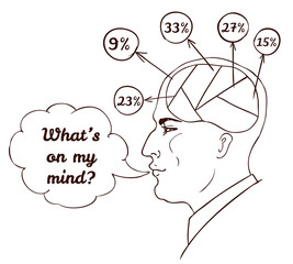 Vintage style Illustration of a of human face, speech bubble and brain, infographics chart concept.