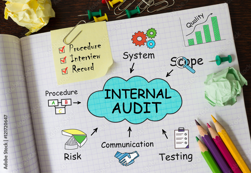 Poster notebook with toolls and notes about internal audit,concept