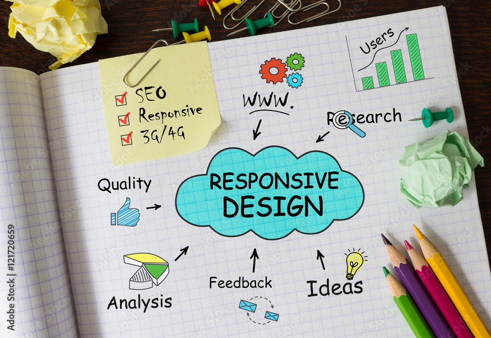 Poster notebook with toolls and notes about responsive design,concept