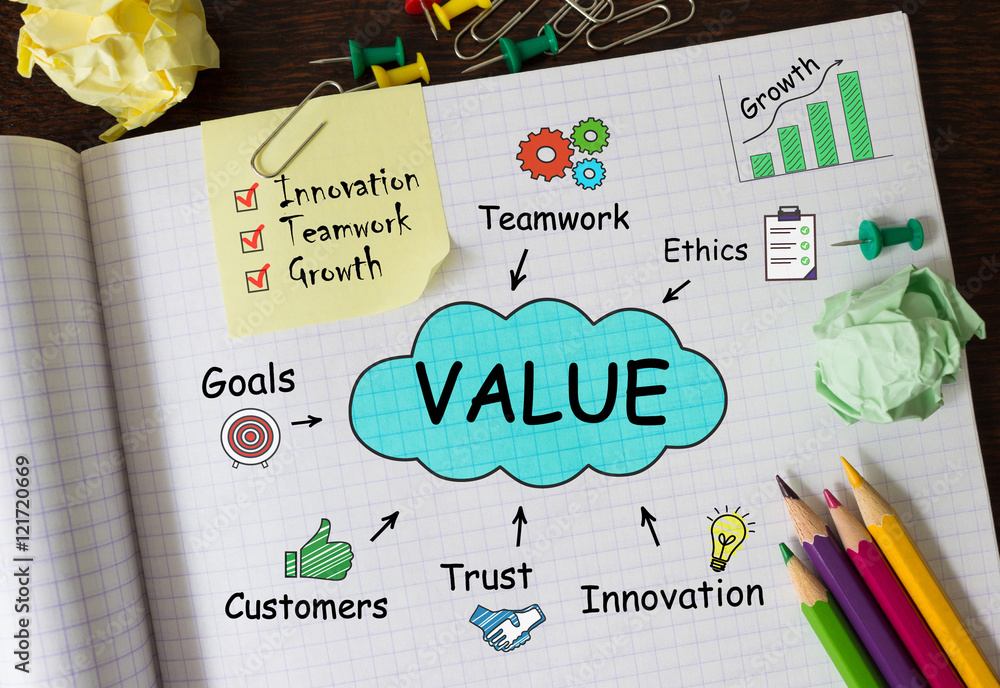Poster notebook with toolls and notes about value,concept