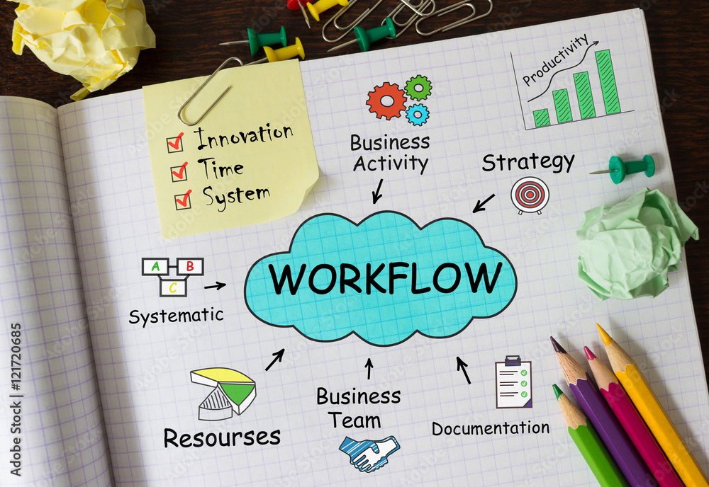 Poster notebook with toolls and notes about workflow,concept