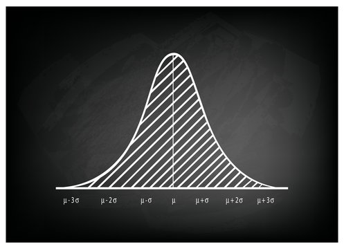 Normal Distribution Diagram or Bell Curve on Blackboard