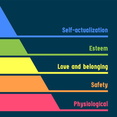 vector flat maslow pyramid illustration