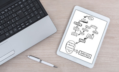 Business strategy improvement concept on a digital tablet
