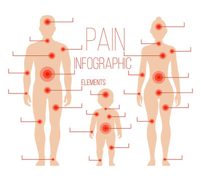 Man, Woman, Child Silhouettes With Pain Points. Vector Elements For Medical Infographic