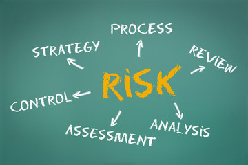 Risk concept on green chalkboard