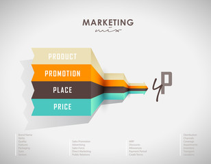 4p strategy business concept marketing infographic background