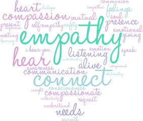Empathy Word Cloud on a white background. 